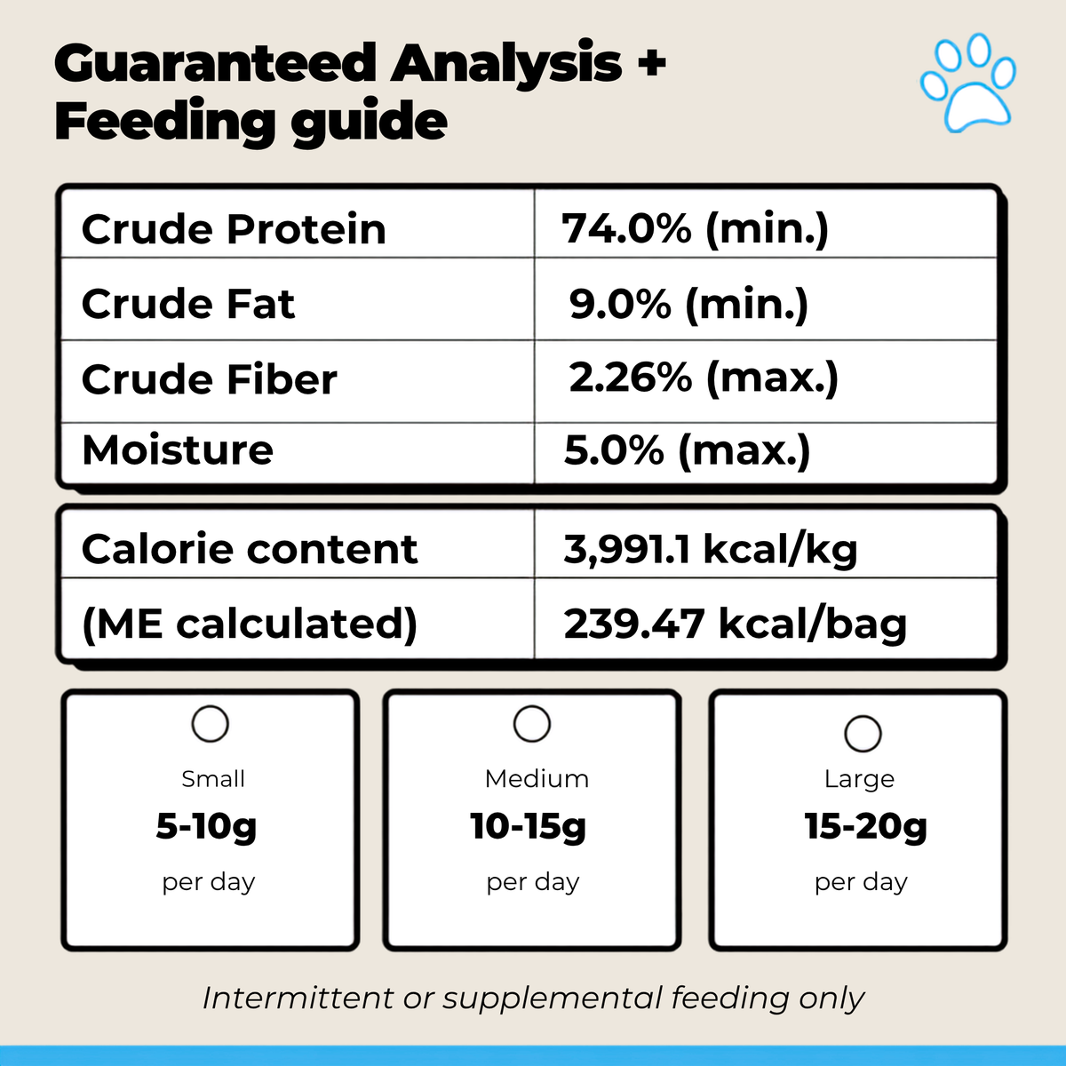 Freeze-Dried Turkey Liver Dog Treats: Single-Ingredient, Human-Grade