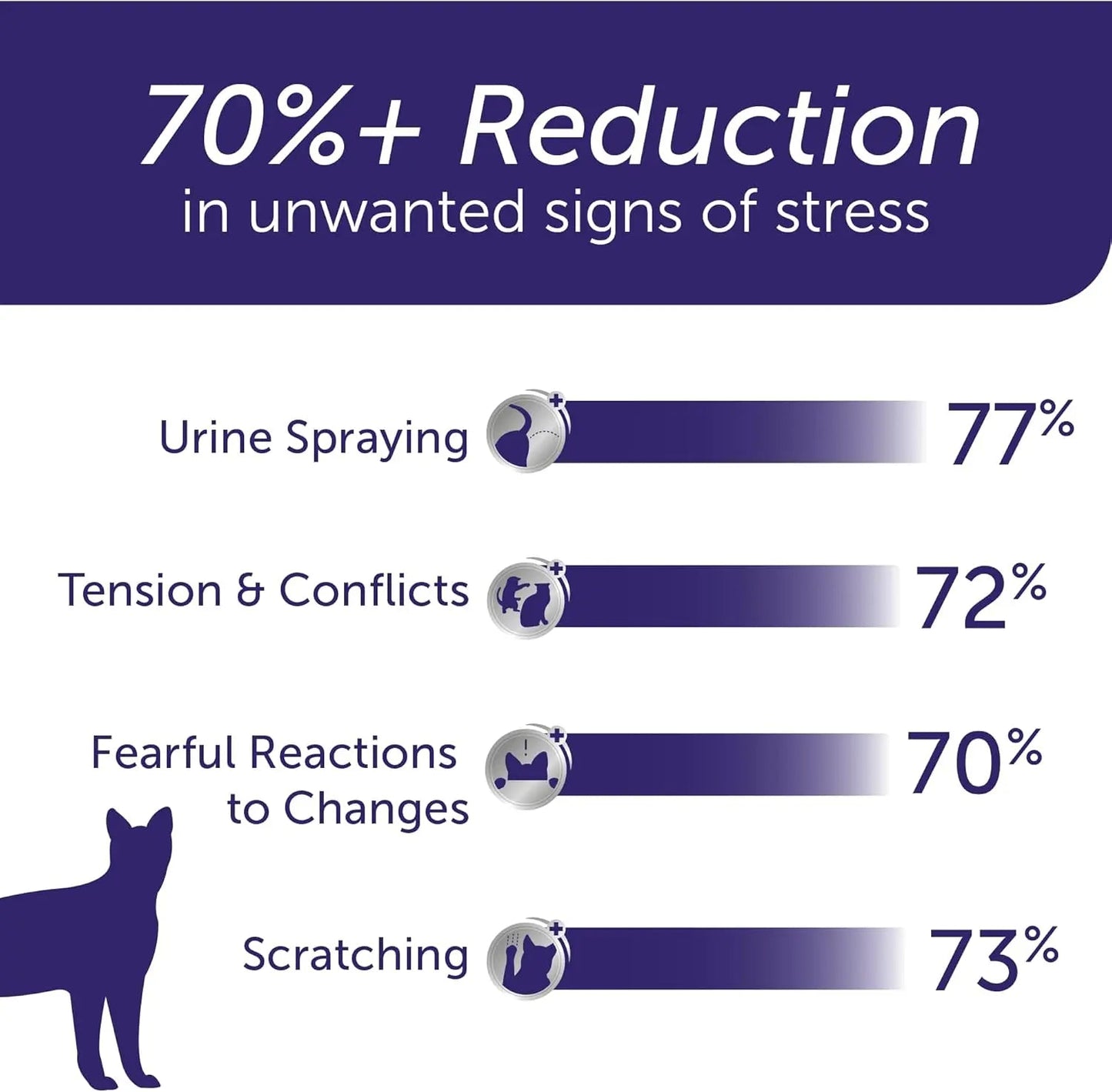 Feliway Optimum Cat Calming Diffuser Starter Kit