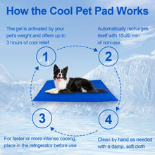 Dog Cooling Mat, Pet Cooling Mat for Dogs and Cats, Pressure Activated Dog Cooling Pad, No Water or Refrigeration Needed, Non - Toxic Gel - Apollo's Corner