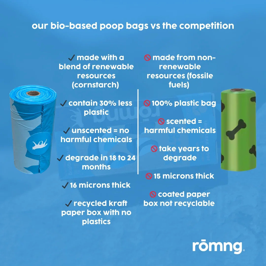 Bio-Based + Compostable Poop Bags Trial Pack | rōmng